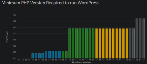phpversionwordpress.png